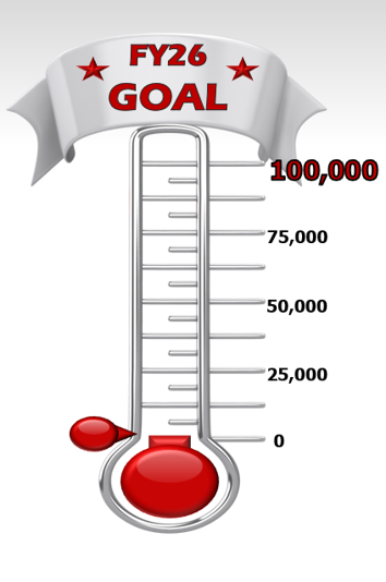Thermometer with 0% of goal met